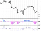 XXDPO - MetaTrader 5 Script | Forex Indicator Download - MT4/MT5 Resources - MetaTrader 5 Resources