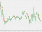 Adaptive Moving Average - Double Smoothing - MetaTrader 5 Script | Trading Script Download - MT4/MT5 Resources