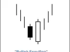 MQL5 Wizard - Trading Signals Based on Bullish Engulfing/Bearish Engulfing + Stochastic - MetaTrader 5 Expert