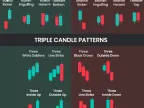 Candlestick Pattern - MetaTrader 5 Script | Forex Indicator Download - MT4/MT5 Resources - MetaTrader 5 Resources