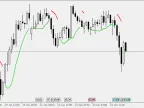 High/Low Mod - MetaTrader 5 Script | Forex Indicators Download - MT4/MT5 Resources