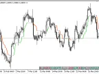 Magic_Trend - MetaTrader 5 Script | Forex Indicator Download - MT4/MT5 Resources