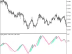 ZigZag_MACD - MetaTrader 5 Script | Forex Indicator Download - MT4/MT5 Resources
