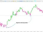 Lab Trend Indicator MetaTrader 5 Download | Forex Indicator Download - MT4/MT5 Resources - MetaTrader 5 Resources