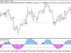 Exp_SpearmanRankCorrelation_Histogram_TimeWeekPeriod - MetaTrader 5 Expert