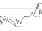 Trend Length - MetaTrader 4 Script | Forex Indicator Download - MT4/MT5 Resources - MetaTrader 5 Resources