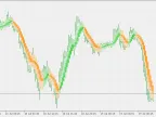 Heiken Ashi Smoothing - MetaTrader 5 Script - MQL5 #21547