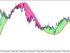 XFatlXSatlCloud_HTF - MetaTrader 5 Script - MT4/MT5 Resources