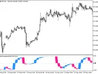 FisherTransform_HTF - MetaTrader 5 Script - MT4/MT5 Resource