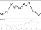 WILL_VAL - MetaTrader 5 Script | Forex Indicator Download - MT4/MT5 Resources