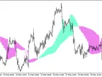 SSL2_HTF - MetaTrader 5 Script | Forex Indicator Download - MT4/MT5 Resources