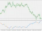 US Dollar Index - MetaTrader 5 Script | Trading Script Download - MT4/MT5 Resources - MetaTrader 5 Resources