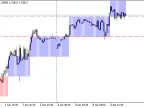Renko Level EA - MetaTrader 5 Expert | Forex Indicator Download - MT4/MT5 Resources