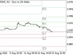 All Pivot Points MT5 - MetaTrader 5 Script | Forex Indicators Download - MetaTrader 5 Resources