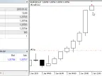 Candle Shadow v1 - MetaTrader 5 Expert | MT5 EA Download - MetaTrader 5 Resources