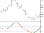 Exp_Directed_Movement - MetaTrader 5 Expert - MT4/MT5 Resources