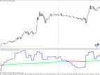 TARZAN - MetaTrader 4 Script | Forex Indicator Download - MT4/MT5 Resources - MetaTrader 5 Resources