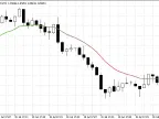 Colored Moving Averages - MetaTrader 5 Script | Trading Script Download - MT4/MT5 Resources