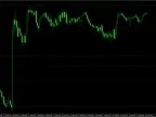 Key PA Levels Forex Indicator for MT4 Free Download Key PA Levels Forex Indicator for MT4 Free Download
