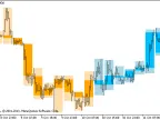 BackgroundCandle_DigitMacd_HTF - MetaTrader 5 script