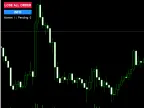 Close all orders - MetaTrader 5 Expert | MT5 EA Download - MetaTrader 5 Resources