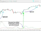 MetaTrader 4 Absolute Strength Indicator Download – Free – [TFlab] – MT4/MT5 Resource
