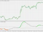 Detrended Comprehensive Price (Oscillator) - MetaTrader 5 Script | Forex Indicator Download - MT4/MT5 Resources