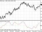 SMI - MetaTrader 4 Script | Forex Indicator Download - MT4/MT5 Resources - MetaTrader 5 Resources