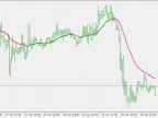 Double Differential Adaptive EMA - MetaTrader 5 Script | Trading Script Download - MT4/MT5 Resources