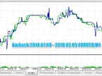 Ambush - MetaTrader 5 Expert | MT5 EA Download - MetaTrader 5 Resources