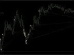Super Hedge Forex Robot FREE Download