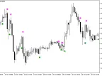 2pbIdeal1MACandleSign - MetaTrader 5 Script - MT4/MT5 Resources