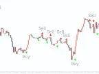 Sane Fx Binary Trading Indicator MT4 Free Download Sane Fx Binary Trading Indicator MT4 Free Download