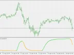 Schaff TCD RSI - MetaTrader 5 Script | Forex Indicator Download - MT4/MT5 Resources