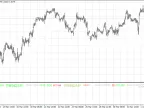GMACD - MetaTrader 4 Script | Trading Script Download - MT4/MT5 Resources - MetaTrader 5 Resources