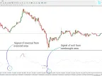 RSI Extreme Zone Indicator Download for MT4 - Free | Forex Indicator Download - MetaTrader 4 Resource