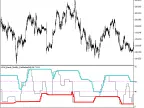 VKW_Bands_Modify_DeMarker_HTF - MetaTrader 5 script