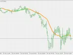 Root Mean Square - MetaTrader 5 Script | Trading Script Download - MT4/MT5 Resources - MetaTrader 5 Resources