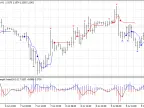 Reverse Navi - MetaTrader 4 Script | Forex Indicator Download - MT4/MT5 Resources
