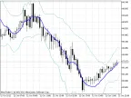 TEMA Band - MetaTrader 5 Script | Forex Indicator Download - MT4/MT5 Resources