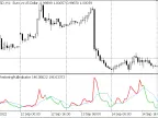 Resume Pull Indicator - MetaTrader 5 Script | Forex Indicator Download - MT4/MT5 Resources - MetaTrader 5 Resources