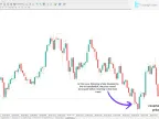 Swing Failure Mode (SFP) Indicator Download for MT4 - Free | Forex Indicator Download - MetaTrader 4 Resource