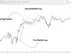 MT4 Flag Pattern Indicator Download – Free | Forex Indicator Download – MetaTrader 4 Resources – MetaTrader 4 Resources