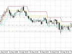 DynamicRS+Channel - MetaTrader 4 script | Forex indicator download - MT4/MT5 resources
