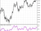 Real MFI (Replacement of Standard MFI) - MetaTrader 5 Script - MT4/MT5 Resources