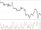 Kaufman Efficiency Ratio - MetaTrader 4 Script | Trading Script Download - MT4/MT5 Resources - MetaTrader 5 Resources
