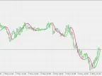 Zero Lag T3 - MetaTrader 5 Script | Forex Indicator Download - MT4/MT5 Resources - MetaTrader 5 Resources