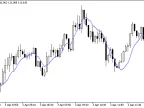 Five-fold Exponential Moving Average - MetaTrader 5 Script | Forex Indicator Download - MT4/MT5 Resources