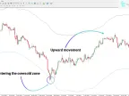 TMA True Indicator Download for MT4 – Free – MetaTrader 4 Resources