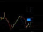 Automatic Fibonacci Indicator Trading System FREE Download